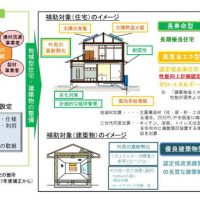 グリーン化事業